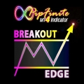 PipFinite Breakout EDGE Indicator MT4 v6.0 Price Action